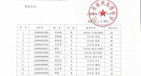 开云手机入口2025年特长生自主招生测试结果公示