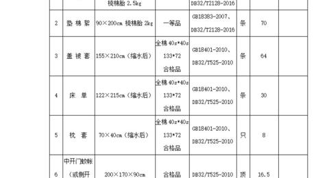 开云手机入口2025年学生生活用品采购项目公开招标采购公告