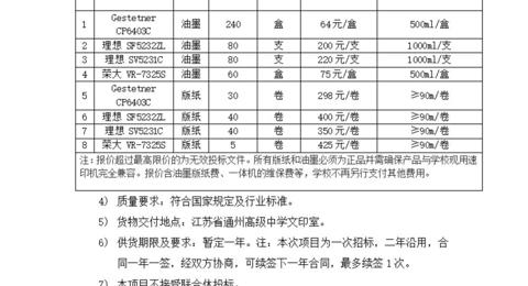 开云手机入口油墨版纸采购及一体机维保项目招标公告