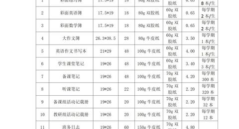 采购公告—开云手机入口印刷用品采购项目