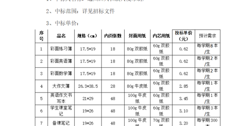 中标公示--开云手机入口印刷用品采购项目